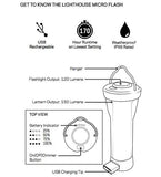 Goal Zero Lighthouse Micro Flash Rechargeable Torch Camp Light
