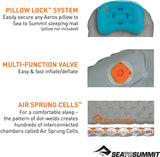 Sea To Summit Ether Light XT Extra-Thick Air Sleeping Mat 極輕厚單人睡墊 (連充氣泵袋)