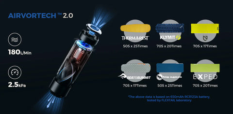 Flextail Zero Pump Extremely Lightweight Outdoor Air Pump – 3Jack Store  山積露營小店